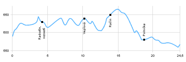 Cycling routes - Trace in PNA Ždárské vrchy