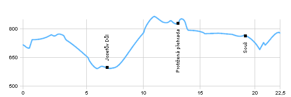 Cycling routes - From Bedřichov through  Souš to Kořenov