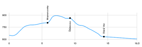 Cycling routes - From Malá Morávka to Rýmařov