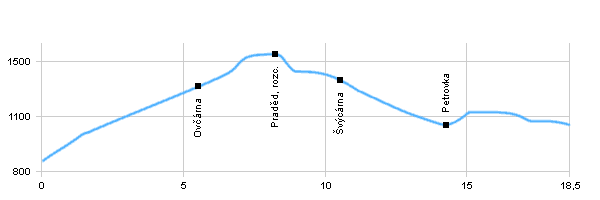 Cycling routes - From Hvězda to gap Červenohorské sedlo