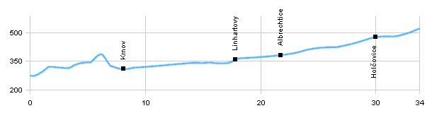 Cycling routes - From Úvalno to Spálené