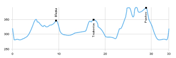 Cycling routes - The round from Jičín - Jinolice, Podtrosecké údolí, Prachov