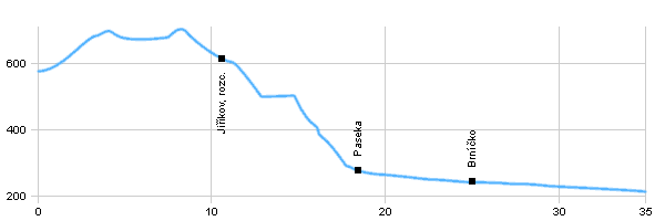 Cycling routes - From Rýmařov to Litovel