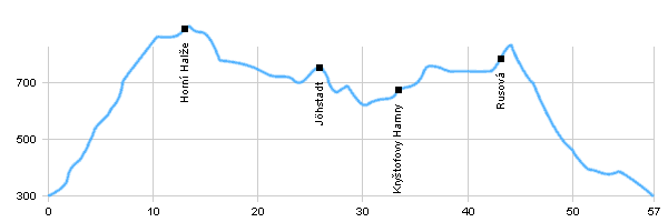 Cycling routes - From Klášterec nad Ohří to Jöhstadt and back