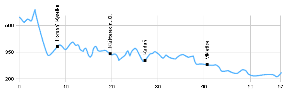 Cycling routes - From Krásný Les to Žatec