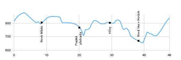 Cycling routes - From Cínovec on Oremountains artery