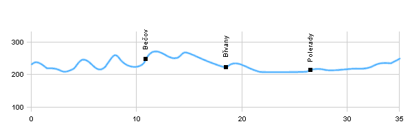 Cycling routes - The circle around Most