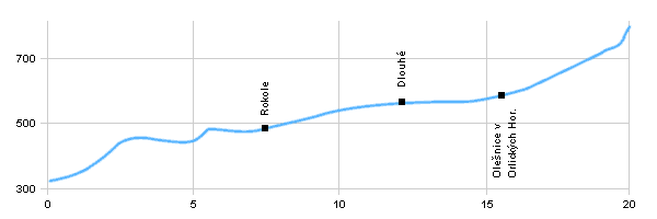 Cycling routes - From Peklo to Číhalka