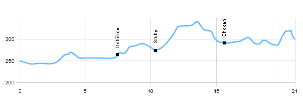 Cycling routes - From Radhošť to Brandýs nad Orlicí