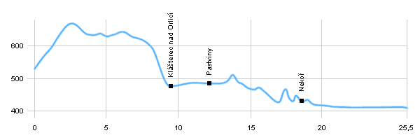 Cycling routes - From Zemská Brána to Žamberk