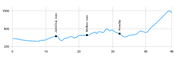 Cycling routes - From Rožnov p. Radhoštěm to Pustevny