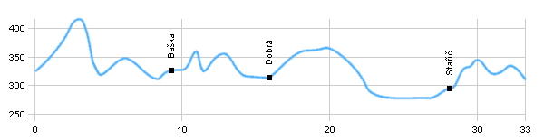 Cycling routes - Round dam Olešná