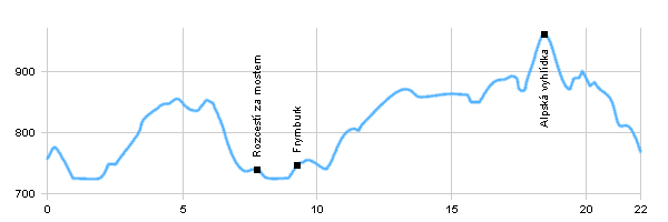 Cycling routes - The circle around Kramolín