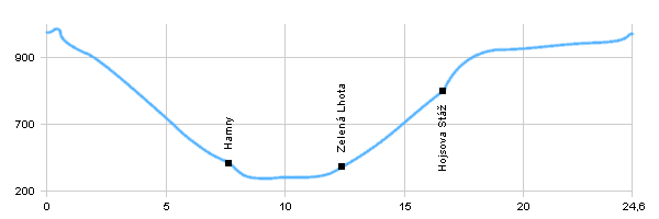 Cycling routes - The circle around Železná Ruda