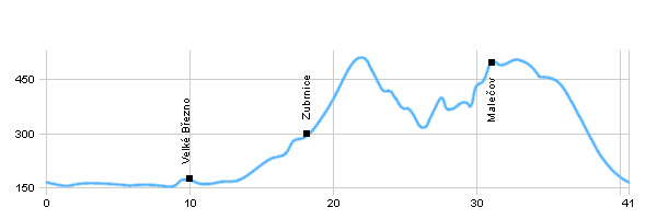 Cycling routes - Labe`s trace to Velké Březno