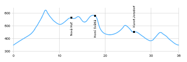 Cycling routes - Through Dolní Podluží