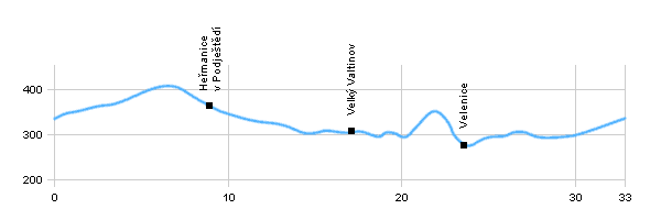 Cycling routes - Round peak Jezevčí vrch