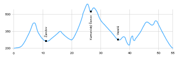 Cycling routes - From Benešov through Žandov and Kamenický Šenov