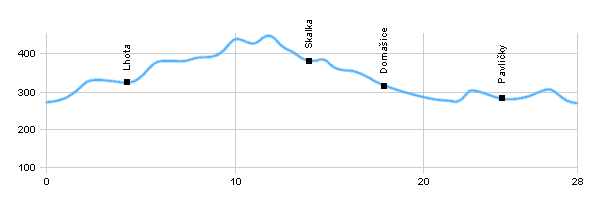 Cycling routes - The north part of area Kokořín