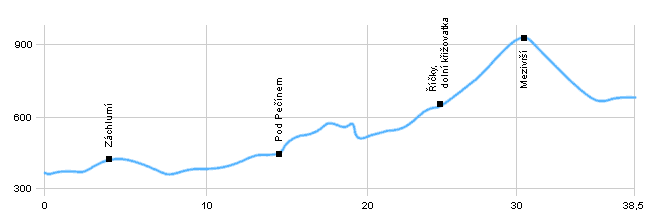 Cycling routes - Litice - Orlické Záhoří