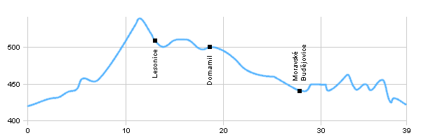 Cycling routes - Jaroměřice n. Rokytnou - Moravské Budějovice - Jaroměřice n. Rokytnou