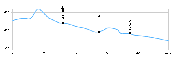 Cycling routes - Dolní Adršpach - Mierozsów - Meziměstí - Broumov