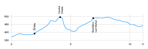 Cycling routes - Brné - Police n. Metují