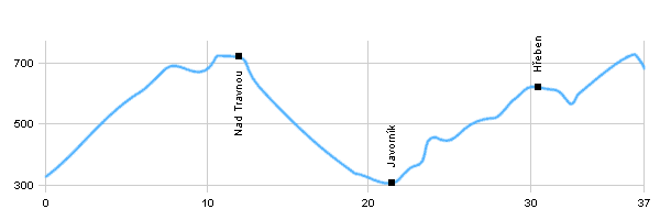 Cycling routes - Bílá Voda - Javorník - Hraničky