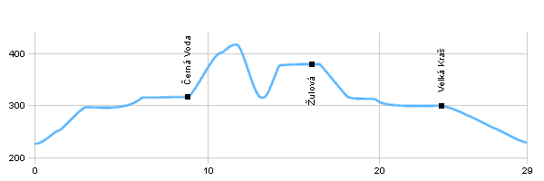 Cycling routes - Vidnava - Žulová - Vidnava