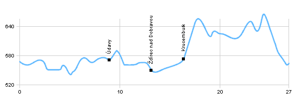 Cycling routes - Hlinsko - Ždírec nad Doubr. - Hlinsko