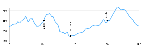 Cycling routes - Nové Město n. Moravě - Jimramov - Nové Město n. Moravě