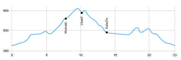 Cycling routes - Round water dam Vír