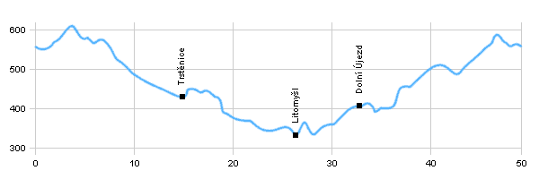 Cycling routes - Polička - Litomyšl - Polička