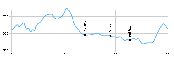 Cycling routes - Sněžné - Svratka - Sněžné