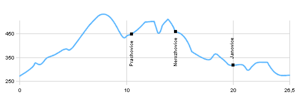 Cycling routes - Heřmanův Městec - Prachovice - Heřmanův Městec