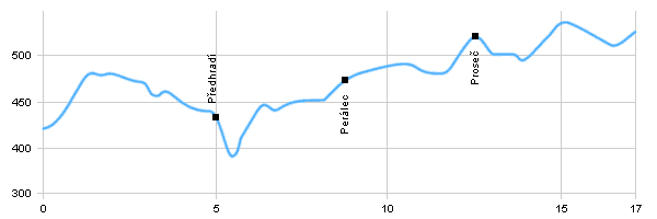 Cycling routes - Žďárec u Skutče - Předhradí - Proseč - Budislav