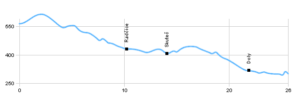 Cycling routes - Hlinsko - Oldřetice - Skuteč - Luže