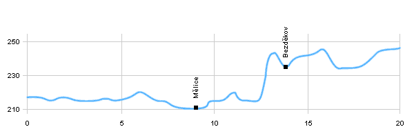 Cycling routes - Lázně Bohdaneč - Valy - Bezděkov - Lukavec