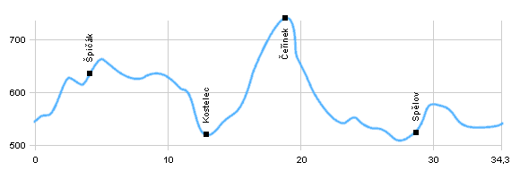 Cycling routes - From Třešť to national park Čeřínek