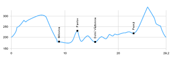 Cycling routes - From Mikulov around peaks Pálavské vrchy