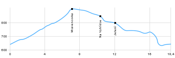 Cycling routes - Around Malá Morávka through Karlov and Vyhlídka