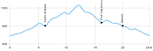 Cycling routes - Around Malá Morávka through Karlov and gap Hvězda