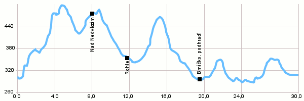 Cycling routes - Úsov Highland to Brníčko castle