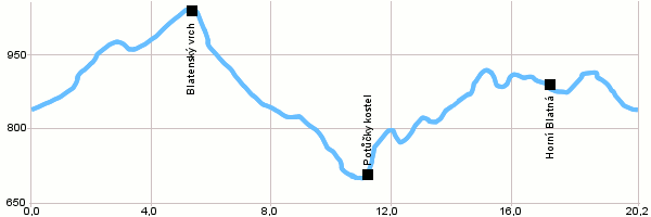 Cycling routes - Circuit around Pernink to Blatenský vrch (Blatná hill)