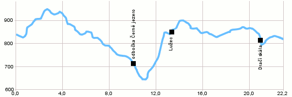 Cycling routes - Circuit Pernink – Dračí skála (Dragon Rock) – Pernink