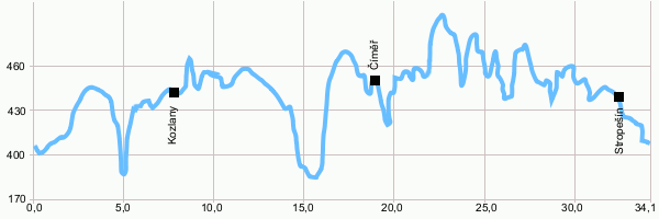 Cycling routes - Circuit around Dalešice dam