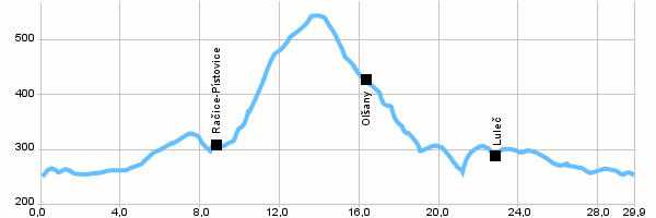 Cycling routes - Circuit in Vyškov area