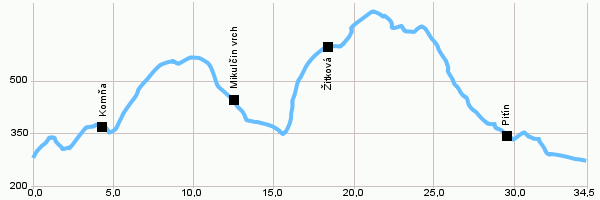 Cycling routes - Around Bojkovice- To Mikulčin vrch and back