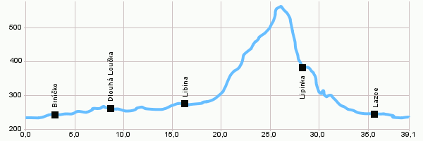 Cycling routes - Circuit in Uničov area I