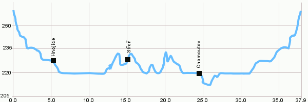 Cycling routes - Circuit in the Šternberk area